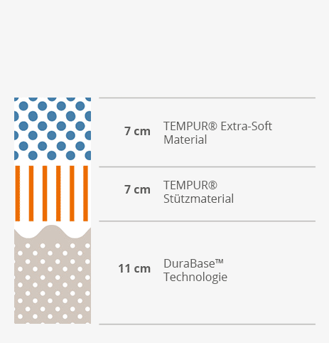 Querschnitt Tempur Cloud Elite