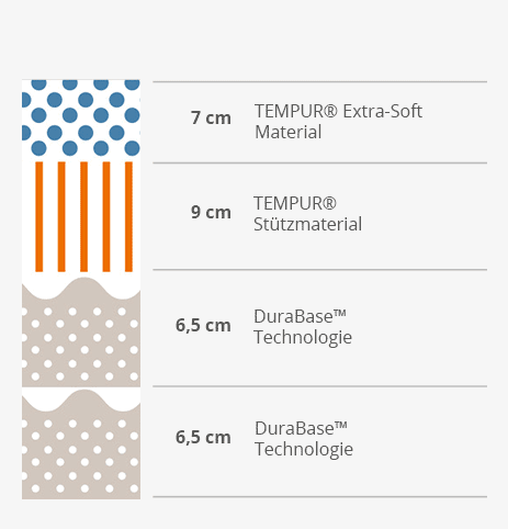 Querschnitt Tempur Cloud Luxe