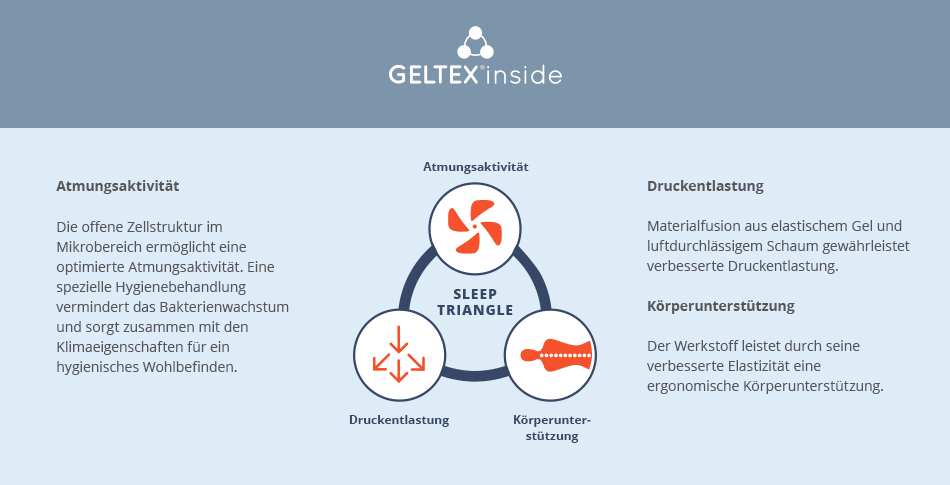 Geltex inside