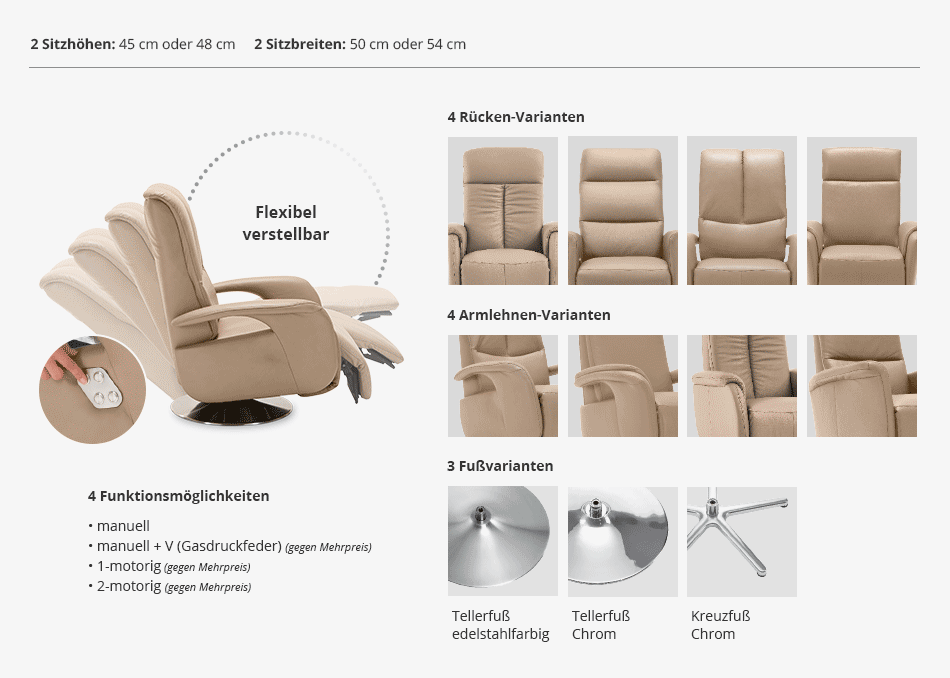 Sessel Funktionen