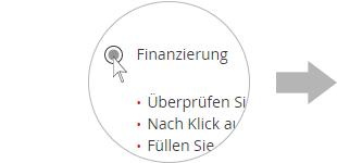 Schritt 2: Finanzierung auswählen