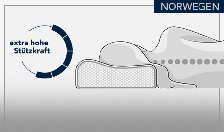Norwegen Kopfkissen, extra hohe Stützkraft, Zeichnung eines Nackenstützkissens mit Person, die darauf liegt vor hellgrauem Hintergrund und grauen Akzenten