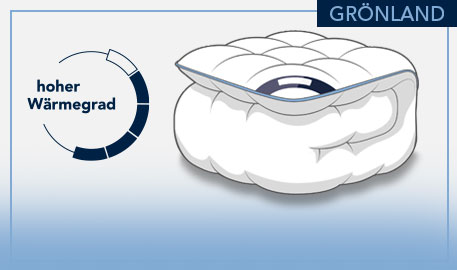 Grönland Winterdecke, hoher Wärmegrad, Zeichnung einer Winterdecke vor hellgrauem Hintergrund und hellblauen Akzenten