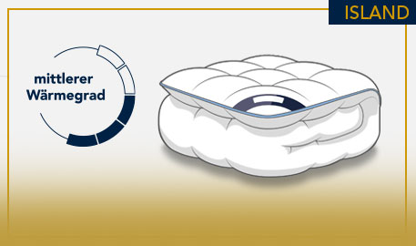 Island Ganzjahresdecke, mittlerer Wärmegrad , Zeichnung einer Ganzjahresdecke vor hellgrauem Hintergrund und gelben Akzenten