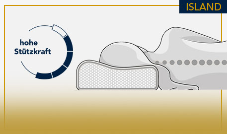 Island Kopfkissen, hohe Stützkraft, Zeichnung eines Nackenstützkissens mit Person, die darauf liegt vor hellgrauem Hintergrund und gelben Akzenten