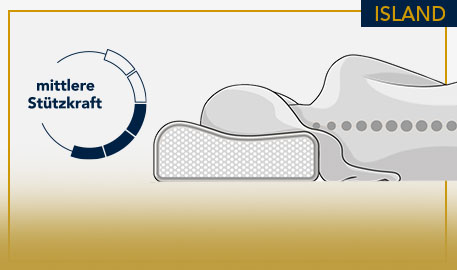 Island Kopfkissen, mittlere Stützkraft, Zeichnung eines Nackenstützkissens mit Person, die darauf liegt vor hellgrauem Hintergrund und gelben Akzenten