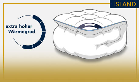 Island Winterdecke extra warm, extra hoher Wärmegrad, Zeichnung einer Winterdecke vor hellgrauem Hintergrund und gelben Akzenten