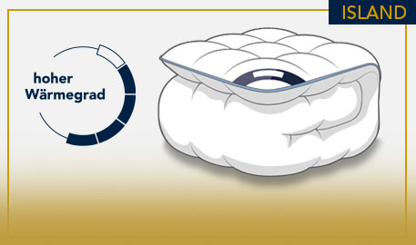 Island Winterdecke, hoher Wärmegrad, Zeichnung einer Winterdecke vor hellgrauem Hintergrund und gelben Akzenten