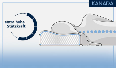 Kanada Kopfkissen, extra hohe Stützkraft, Zeichnung eines Nackenstützkissens mit Person, die darauf liegt vor hellgrauem Hintergrund und hellblauen Akzenten