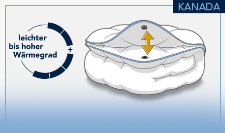 Kanada 4-Jahreszeiten-Decke, leichter bis hoher Wärmegrad, Zeichnung einer 4-Jahreszeiten-Decke zum Zusammenknüpfen vor hellgrauem Hintergrund und hellblauen Akzenten