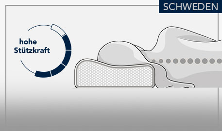 Schweden Kopfkissen, hohe Stützkraft, Zeichnung eines Nackenstützkissens mit Person, die darauf liegt vor hellgrauem Hintergrund und grauen Akzenten