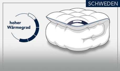 Schweden Winterdecke, hoher Wärmegrad, Zeichnung einer Winterdecke vor hellgrauem Hintergrund und grauen Akzenten