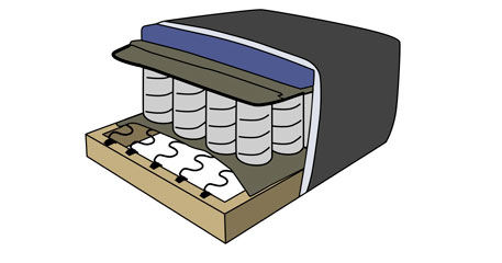 Materialquerschnitt mit Taschenfederkern