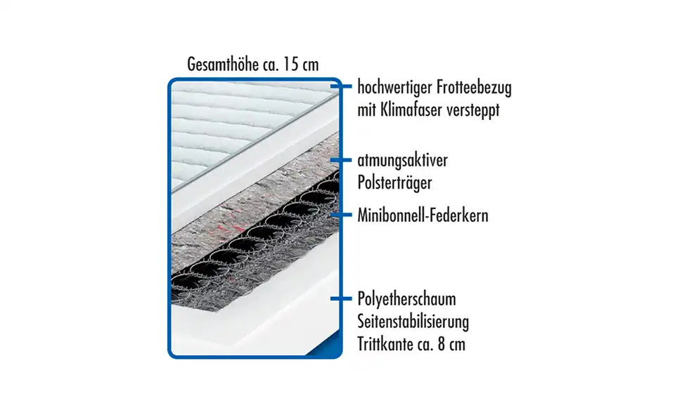 Kindermatratze Sternschnuppe, Detailansicht