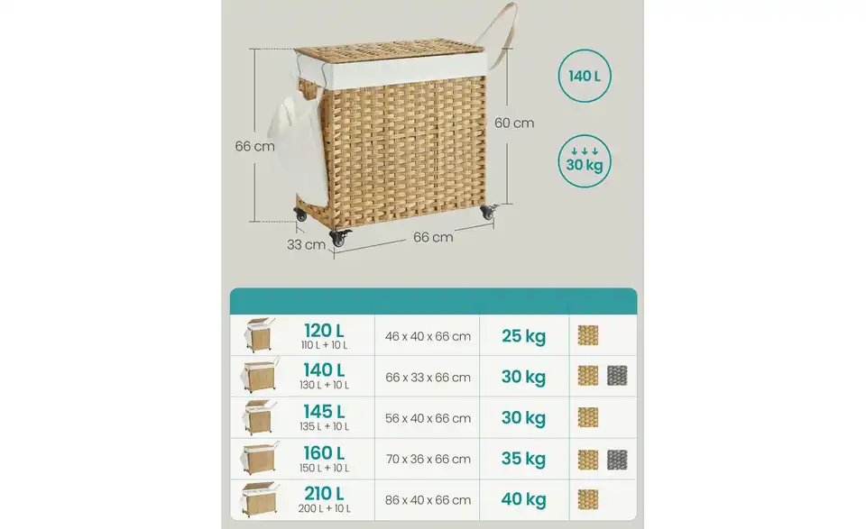 Wäschekorb, Bild mit Text