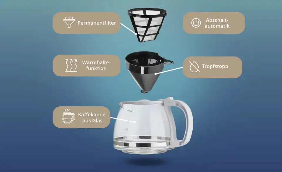 levelone Kaffeemaschine KA-132W, Bild mit Text