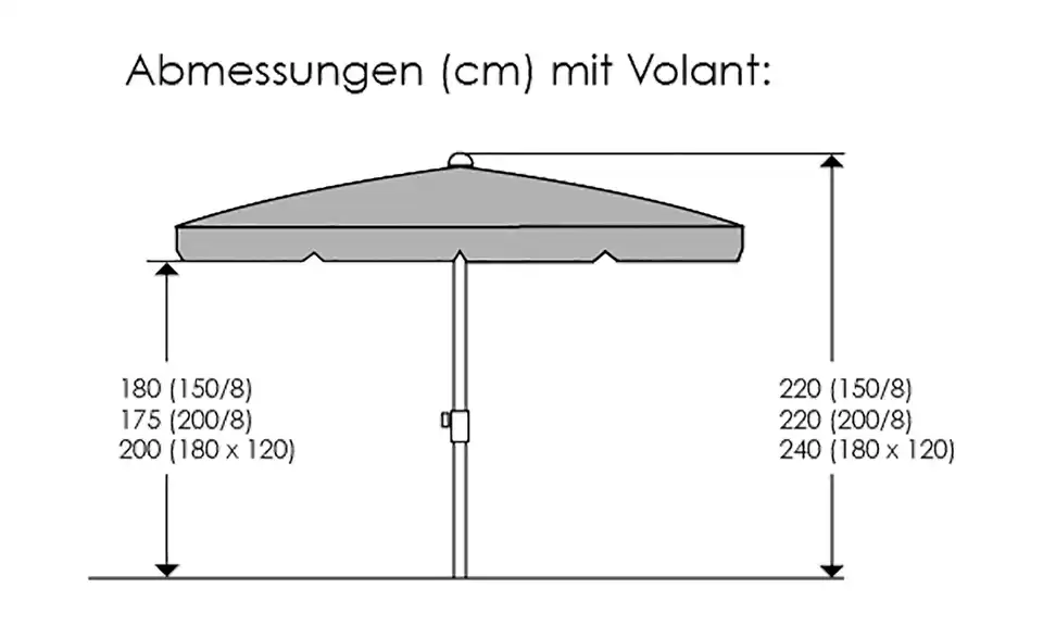 Schneider Schirme Sonnenschirm Locarno, Bemaßung