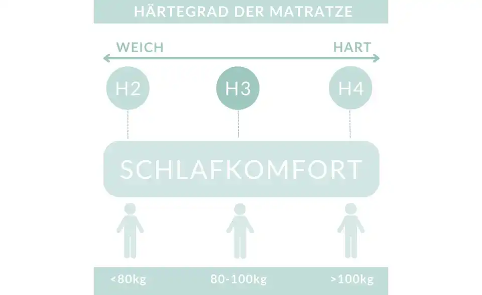 Boxspringbett Adena, Bild mit Text