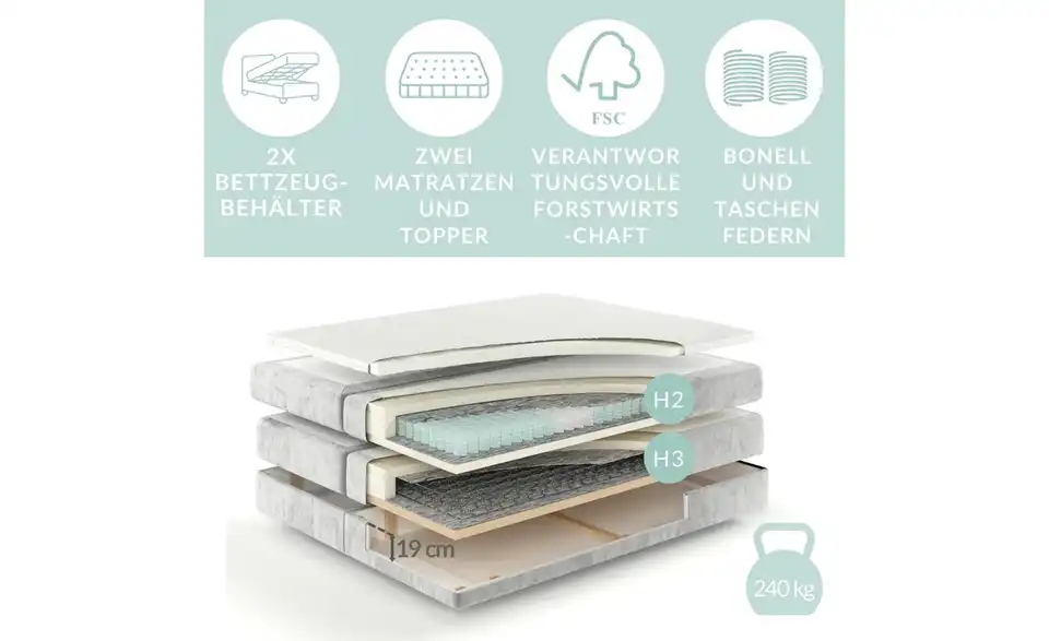 Boxspringbett mit Stauraum Ambrosia, Bild mit Text
