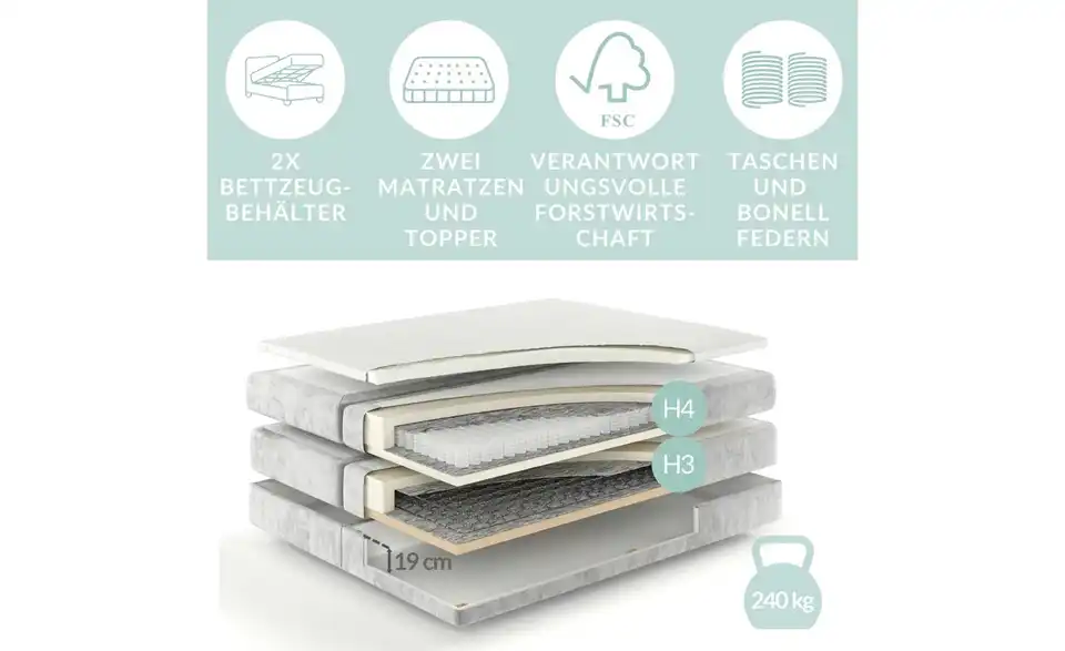 Boxspringbett mit Stauraum Novara, Bild mit Text