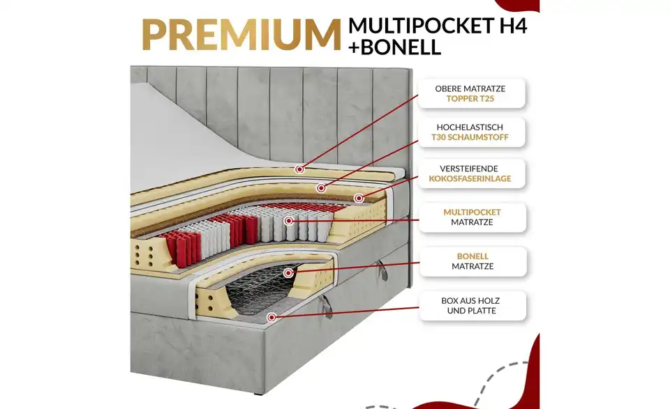 Boxspringbett Veneto King mit Bettkasten, Bild mit Text