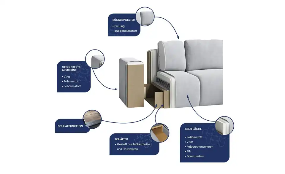 MASSENO Ecksofa Siles mit Schlaffunktion, Stoffstruktur