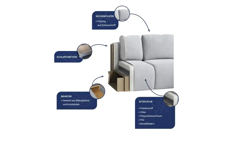 MASSENO Ecksofa Rita mit Schlaffunktion, Stoffstruktur