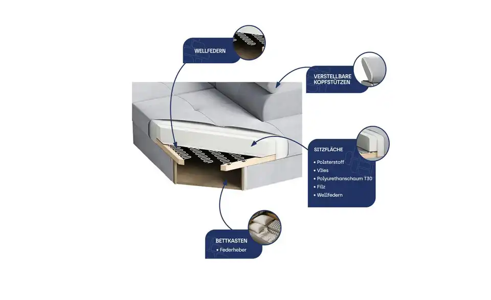 MASSENO Ecksofa Nola mit Schlaffunktion, Stoffstruktur