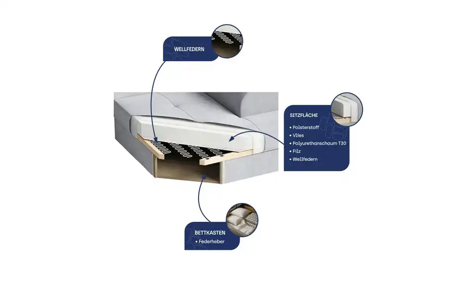 MASSENO Ecksofa Noto mit Schlaffunktion, Stoffstruktur