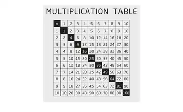 Multiplikation - Konfiguration