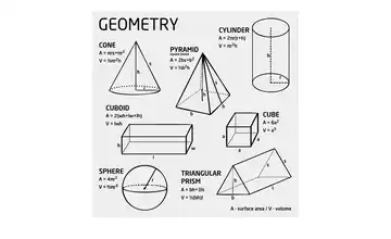 Geometrie - Konfiguration