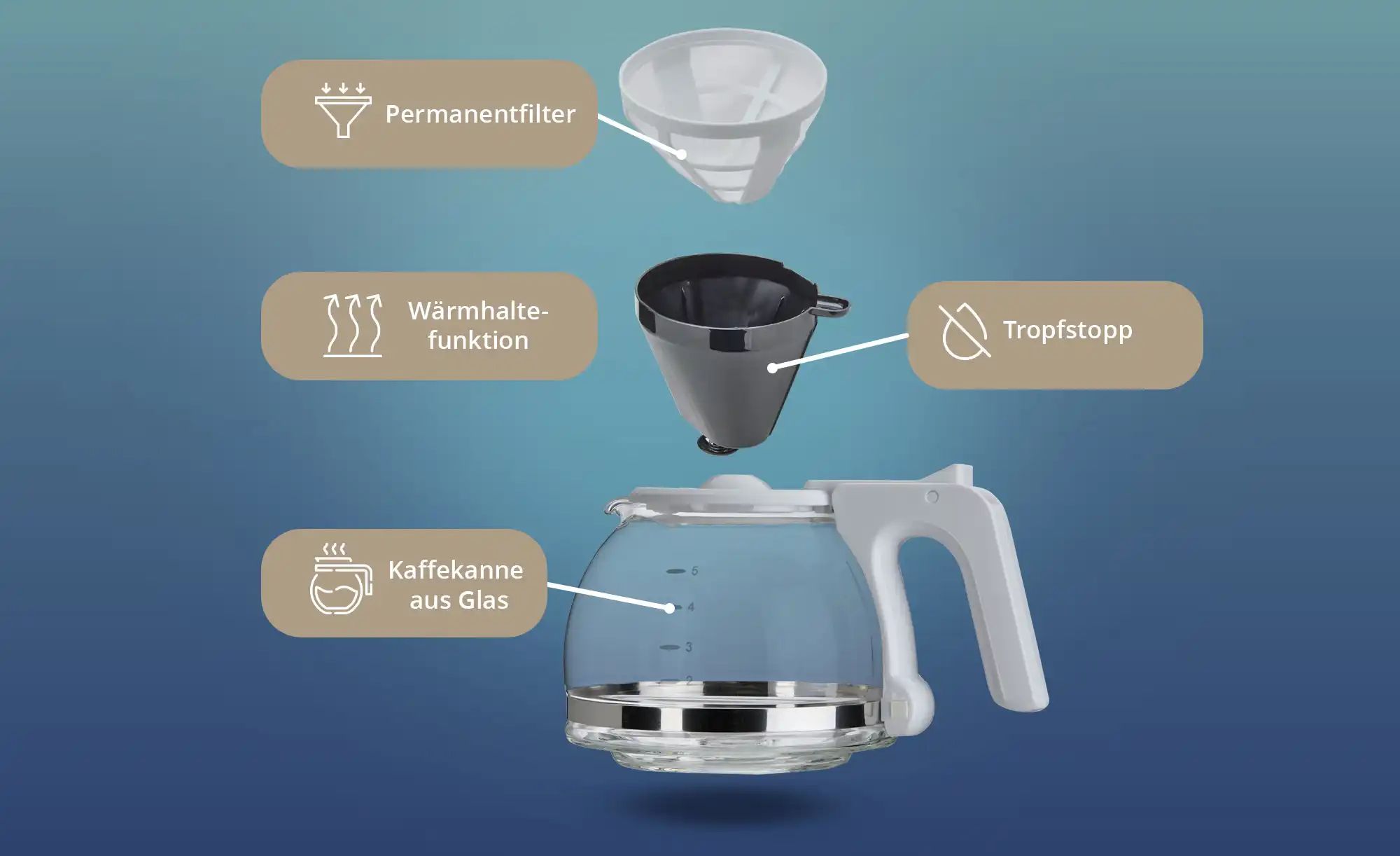 Thumbnail - levelone Kaffeautomat KA-060W ¦ weiß ¦ Kunststoff,Glas,Metall ¦ Maße (cm): B: 11 H: 24 T: 21.0 Elektrokleingeräte > Kaf...