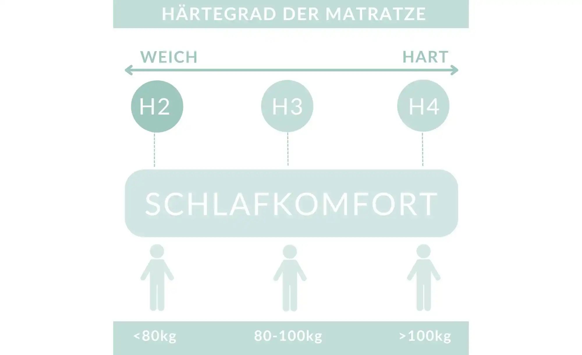 Boxspringbett mit Stauraum   ¦ blau ¦ Maße (cm): B: 182 H: 120 Betten > Kom günstig online kaufen