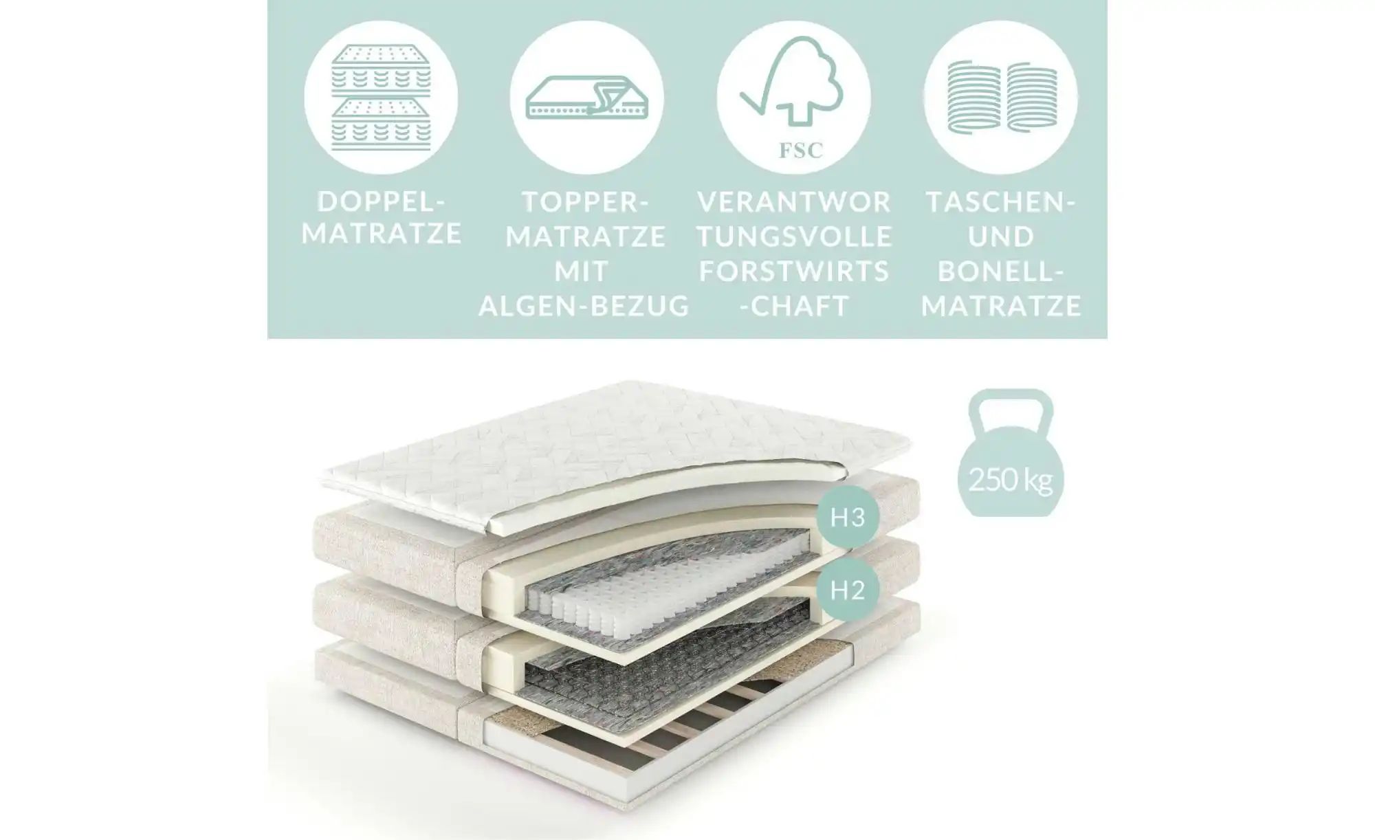 Boxspringbett   ¦ creme ¦ Maße (cm): B: 163 H: 122 Betten > Komfortbetten - günstig online kaufen
