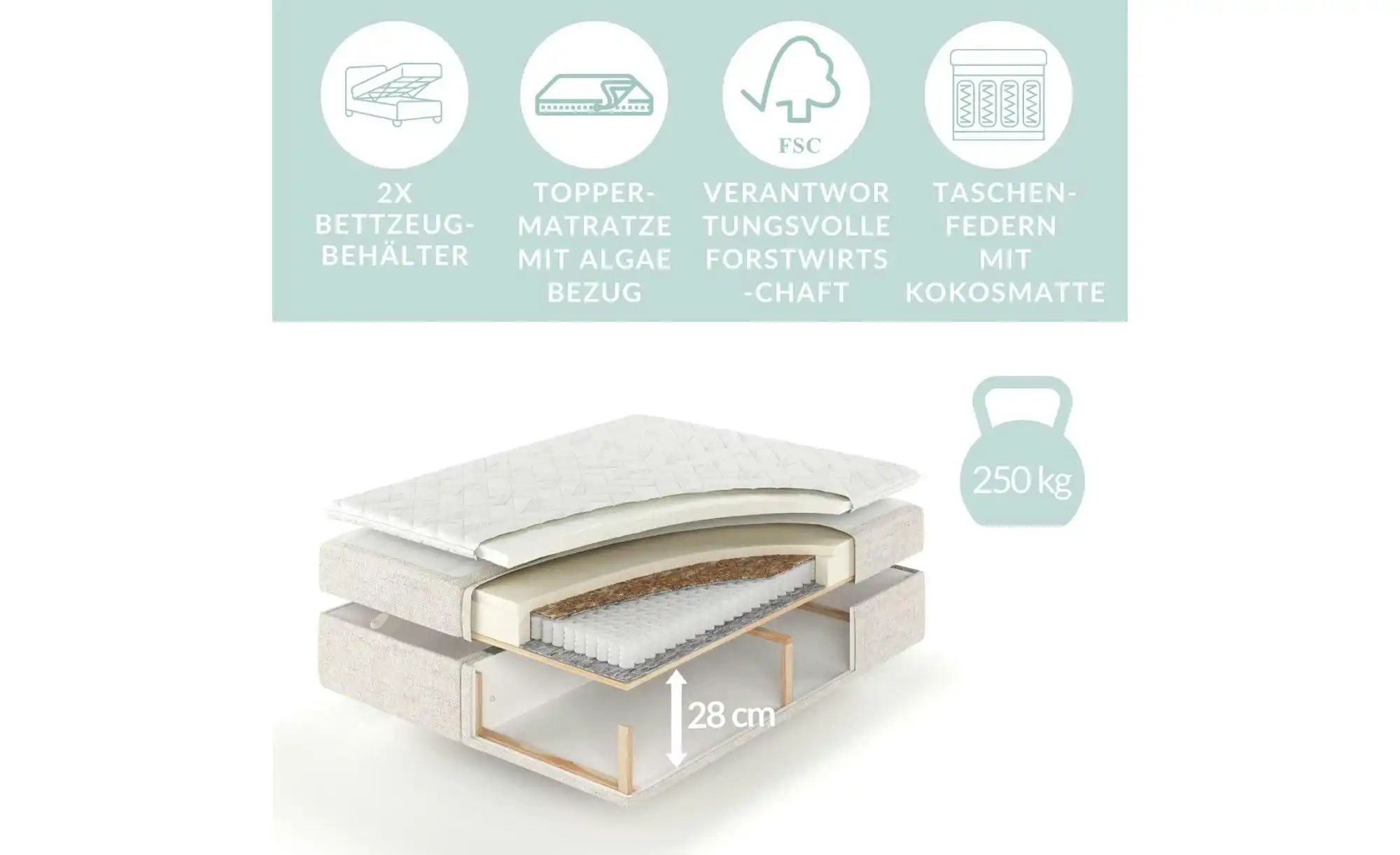 Boxspringbett mit Stauraum   ¦ grün ¦ Maße (cm): B: 198 H: 117 Betten > Kom günstig online kaufen