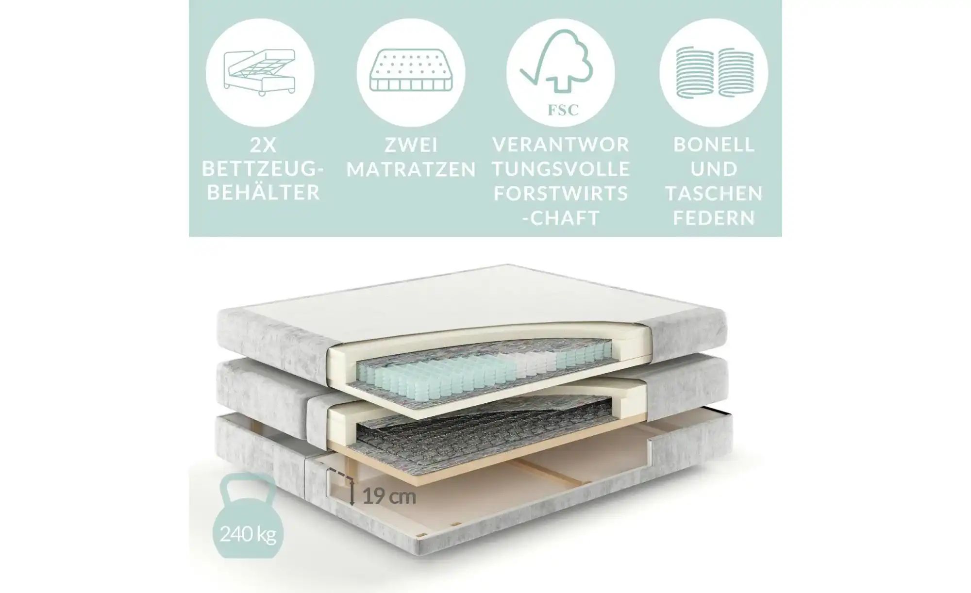 Boxspringbett mit Stauraum   ¦ beige ¦ Maße (cm): B: 122 H: 120 Betten > Ko günstig online kaufen
