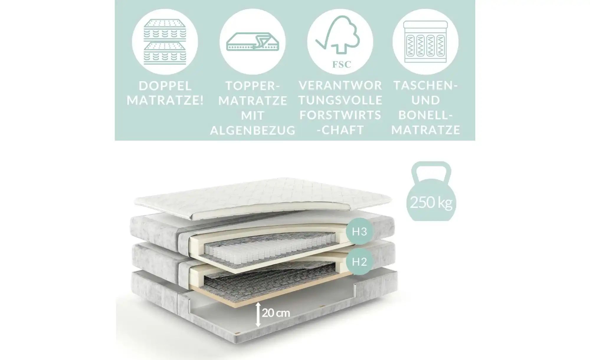 Boxspringbett mit Stauraum   ¦ grau ¦ Maße (cm): B: 167 H: 123 Betten > Kom günstig online kaufen
