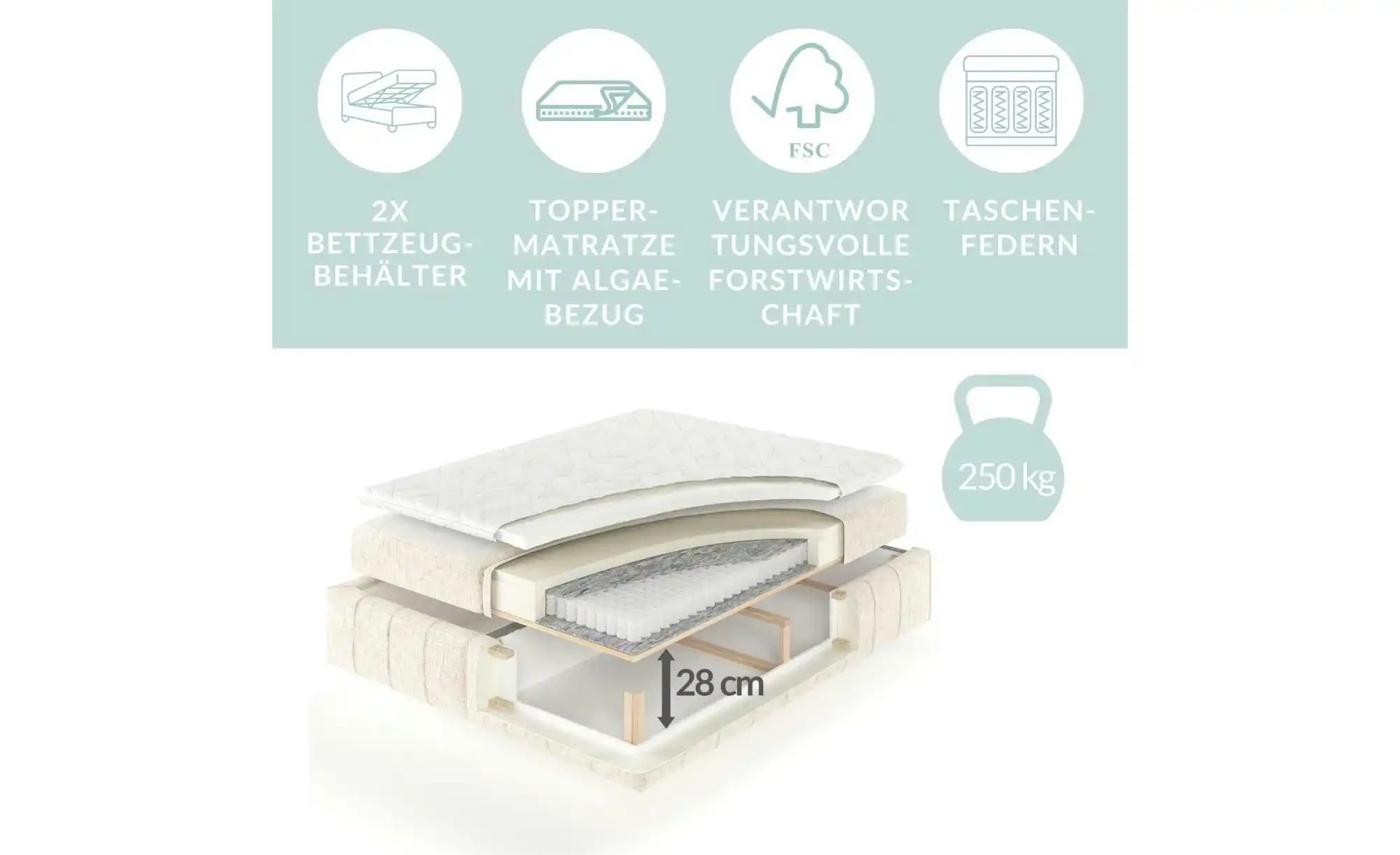 Boxspringbett mit Stauraum   ¦ blau ¦ Maße (cm): B: 205 H: 124 Betten > Kom günstig online kaufen