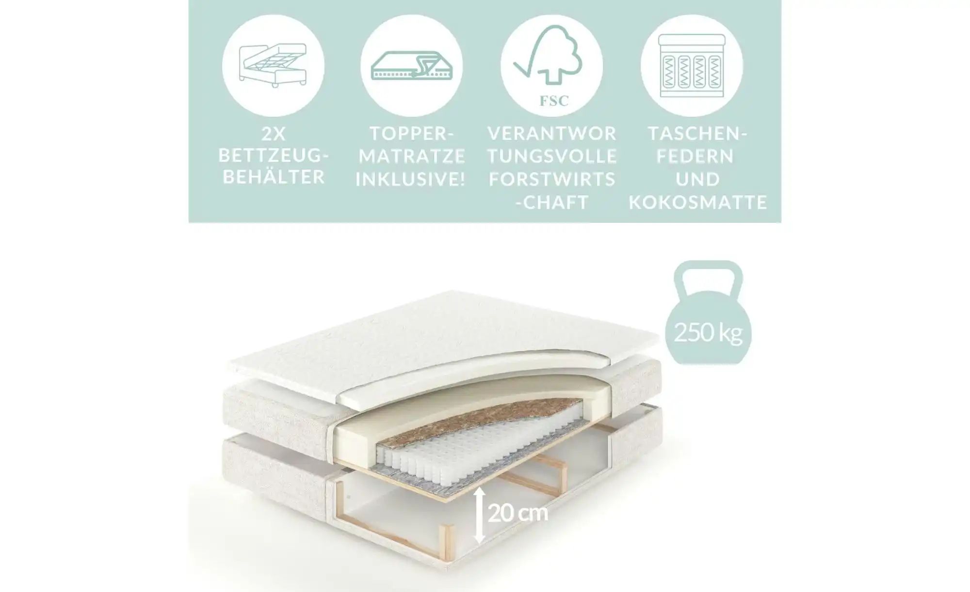 Boxspringbett mit Stauraum   ¦ grau ¦ Maße (cm): B: 202 H: 114 Betten > Kom günstig online kaufen