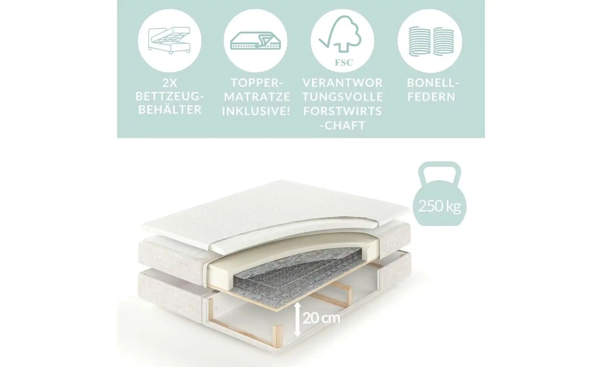 Boxspringbett mit Stauraum   ¦ grau ¦ Maße (cm): B: 162 H: 114 Betten > Kom günstig online kaufen