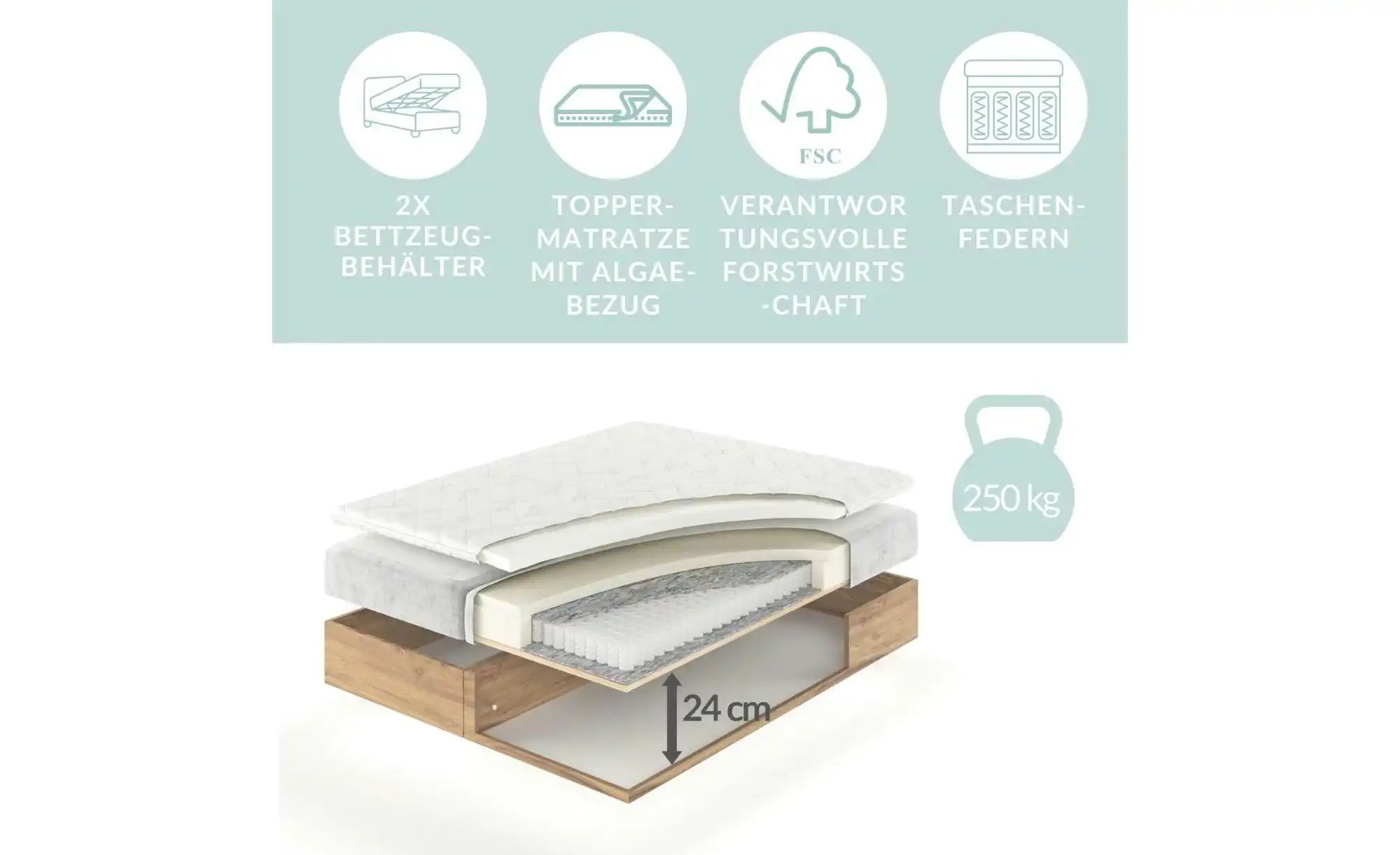 Boxspringbett mit Stauraum   ¦ blau ¦ Maße (cm): B: 149 H: 105 Betten > Ein günstig online kaufen