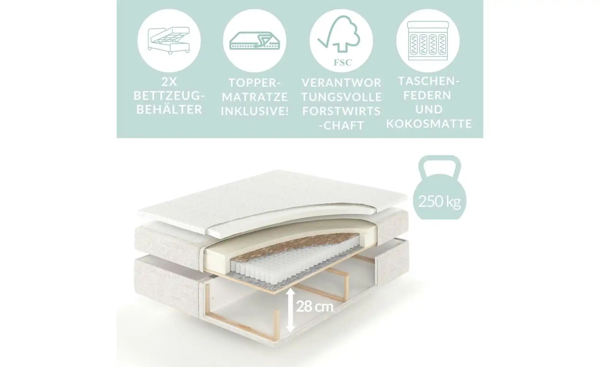 Boxspringbett mit Stauraum   ¦ blau ¦ Maße (cm): B: 193 H: 130 Betten > Kom günstig online kaufen