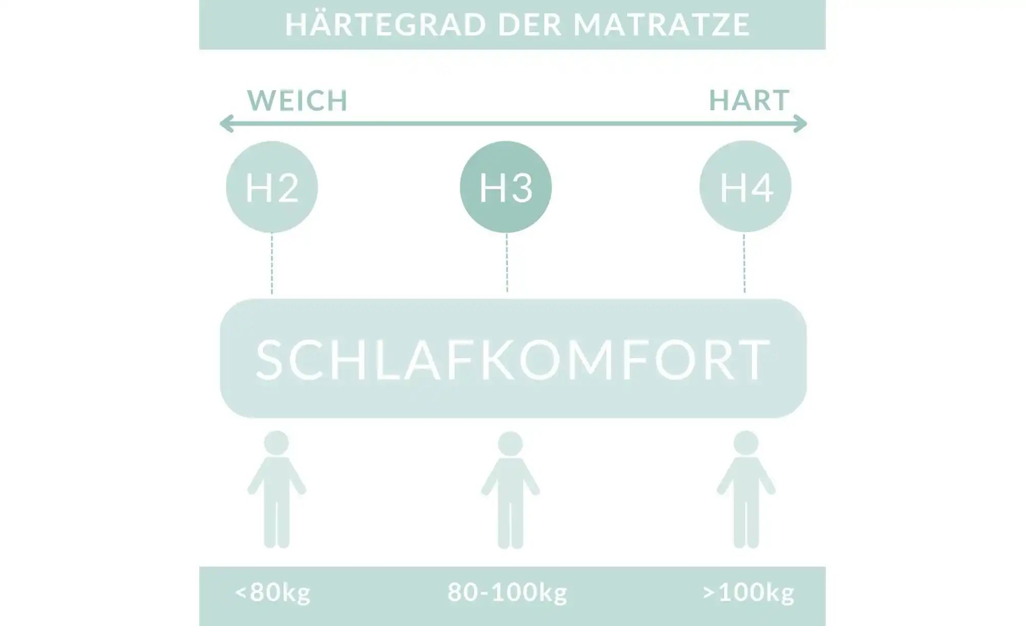 Boxspringbett   ¦ blau ¦ Maße (cm): B: 182 H: 120 Betten > Komfortbetten - günstig online kaufen