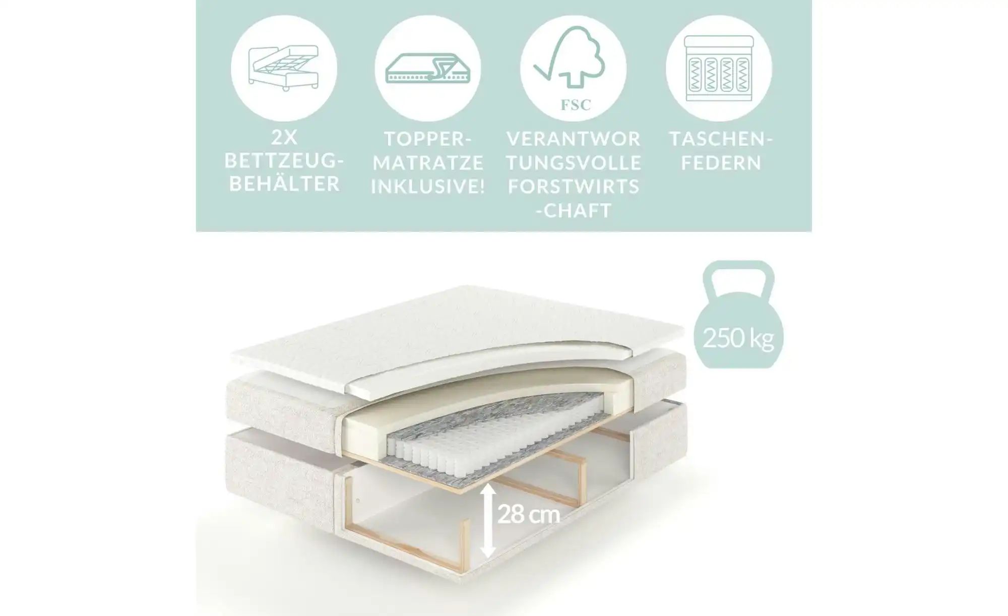 Boxspringbett mit Stauraum   ¦ blau ¦ Maße (cm): B: 173 H: 130 Betten > Kom günstig online kaufen