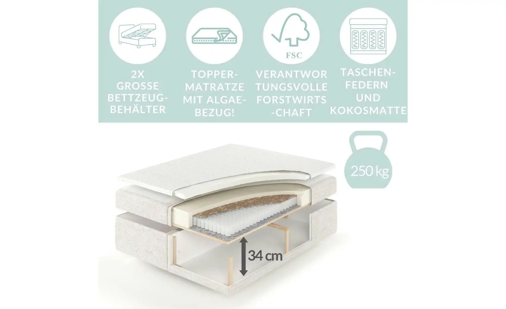 Boxspringbett mit Stauraum   ¦ blau ¦ Maße (cm): B: 158 H: 117 Betten > Kom günstig online kaufen