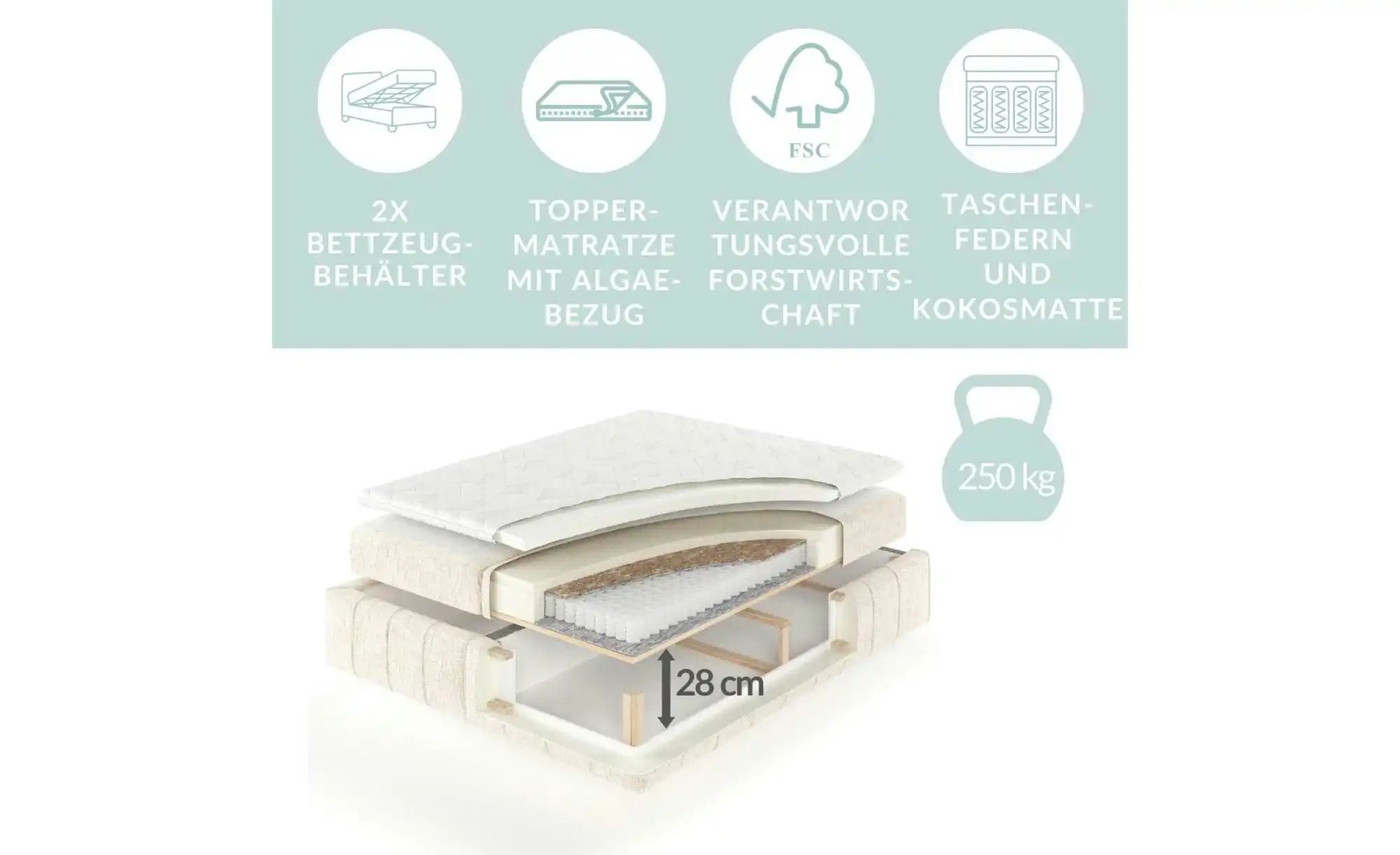 Boxspringbett mit Stauraum   ¦ blau ¦ Maße (cm): B: 185 H: 124 Betten > Kom günstig online kaufen