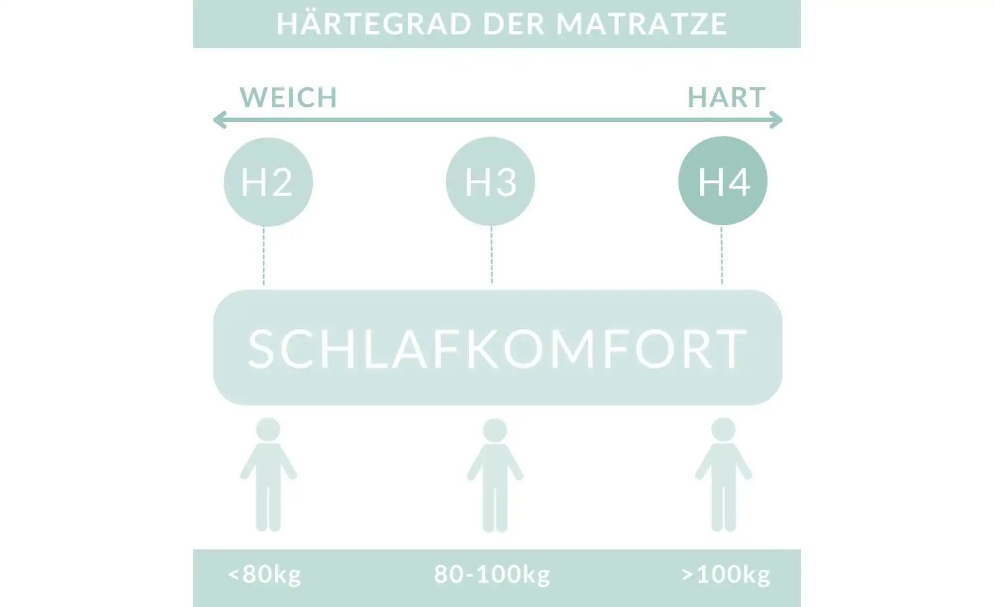 Boxspringbett mit Stauraum   ¦ grau ¦ Maße (cm): B: 142 H: 120 Betten > Kom günstig online kaufen