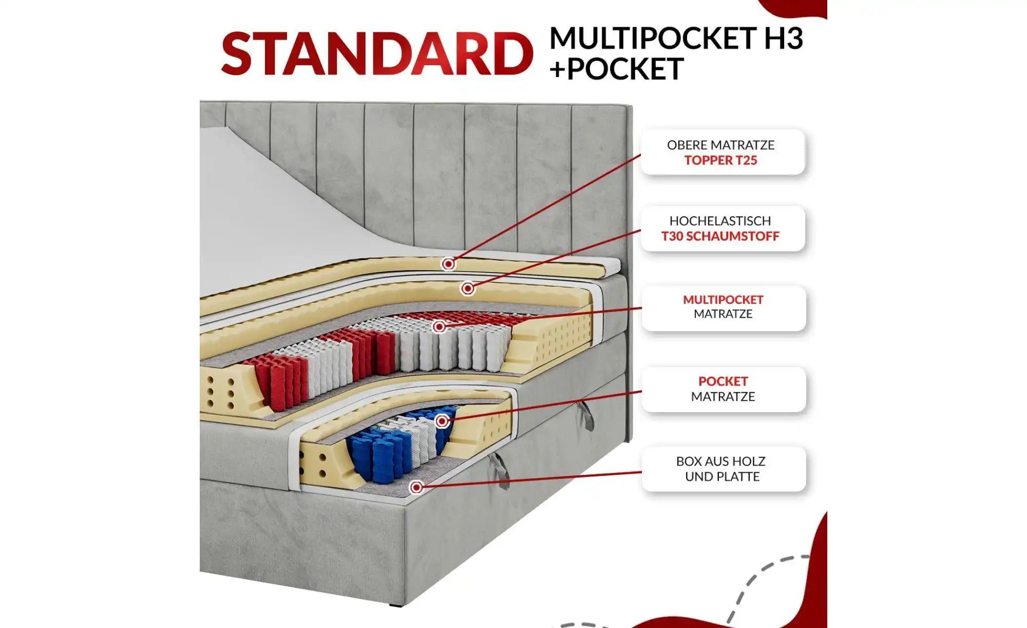 Thumbnail - Motor Boxspringbett mit Bettkasten Elektro ¦ grau ¦ Maße (cm): B: 168 H: 118 Betten > Boxspringbetten > Boxspringbetten ...