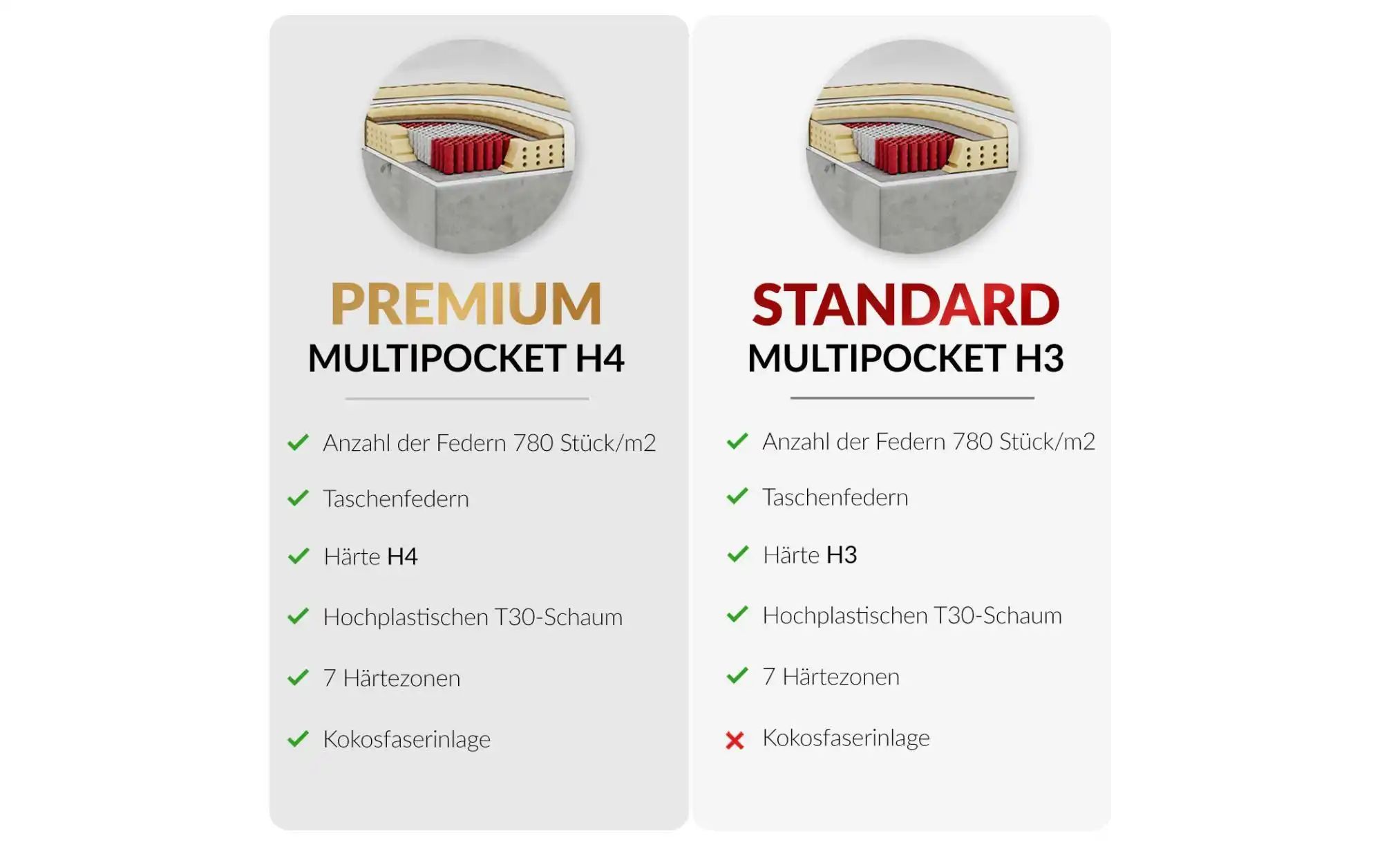 Motor Boxspringbett mit Bettkasten Elektro ¦ grau ¦ Maße (cm): B: 208 H: 11 günstig online kaufen