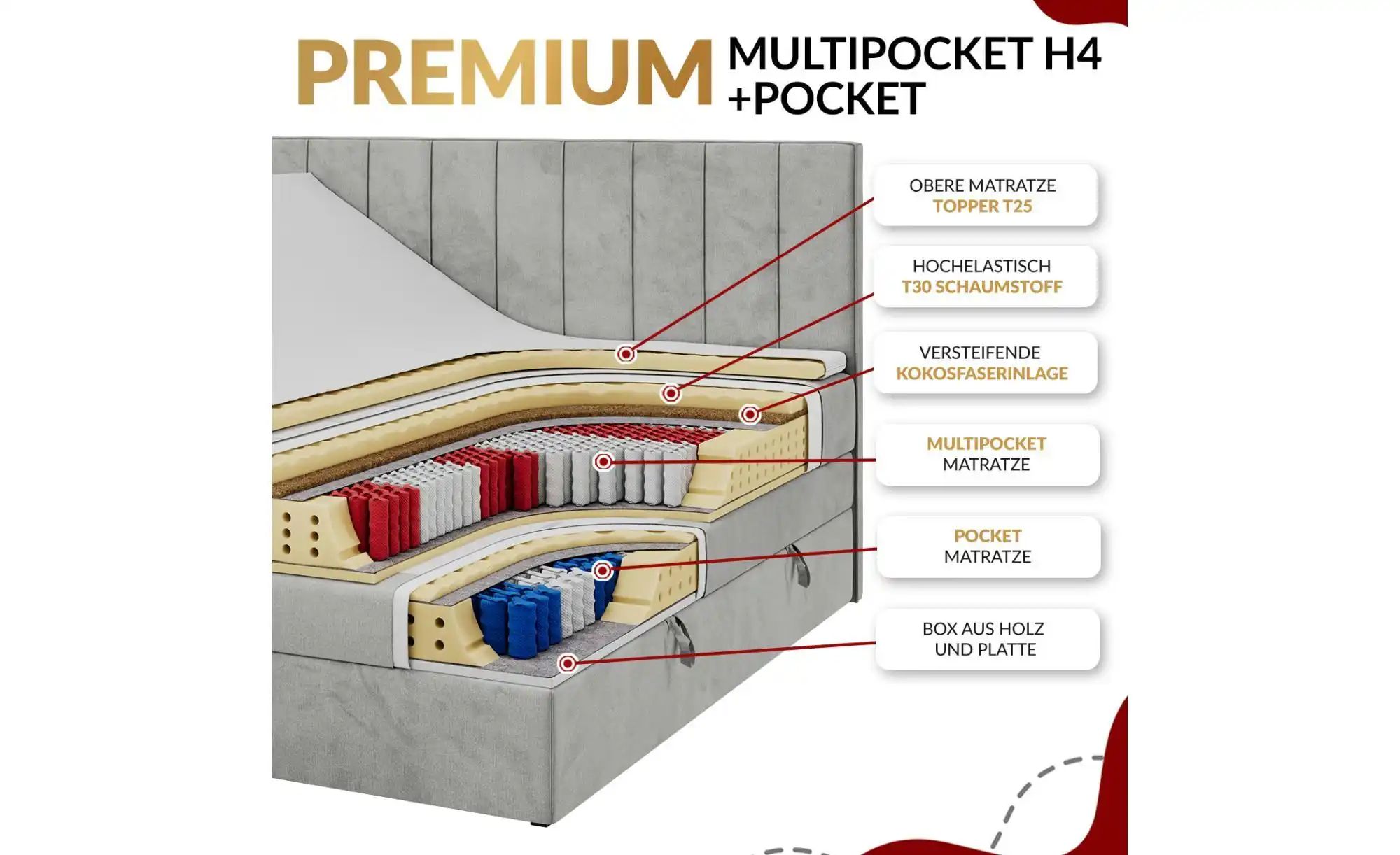 Thumbnail - Motor Boxspringbett mit Bettkasten Vittoria ¦ grau ¦ Maße (cm): B: 208 H: 124 Betten > Komfortbetten - Höffner